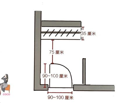 玄關尺寸